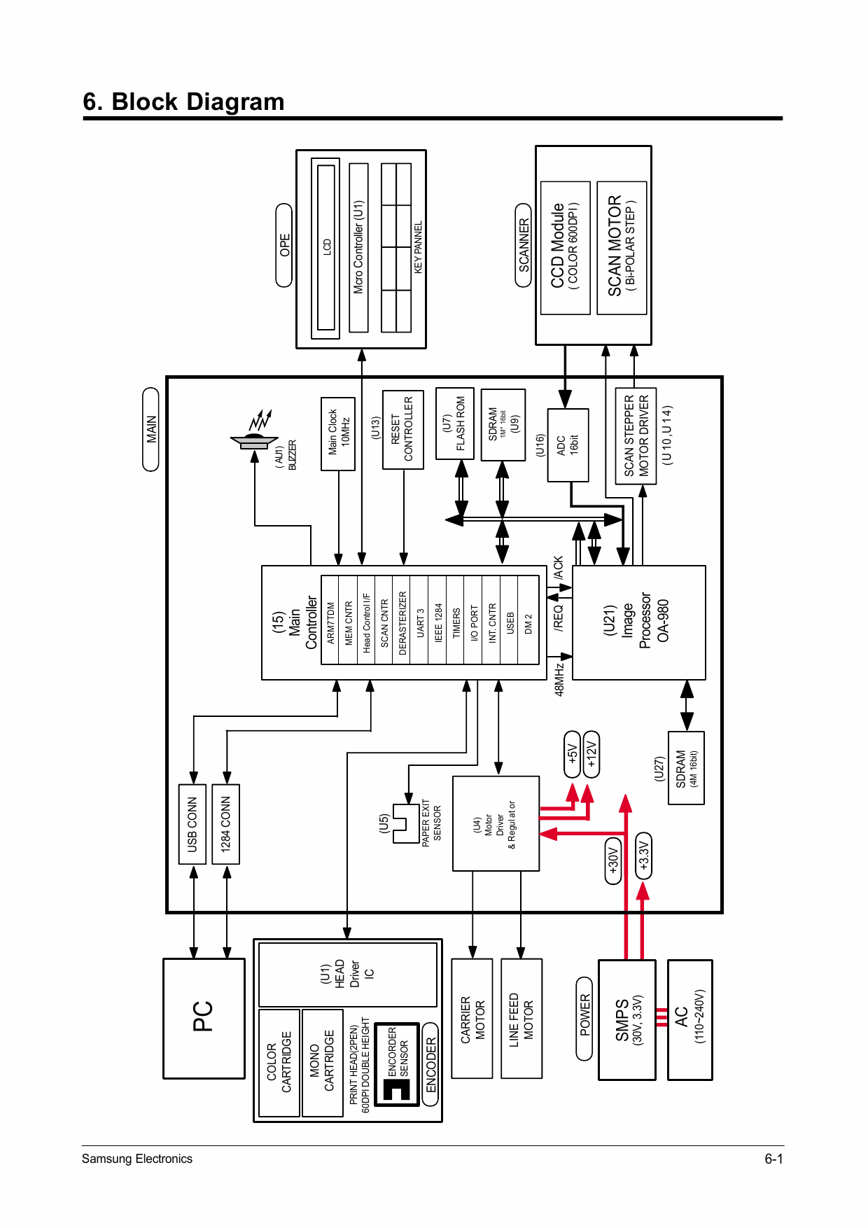 Samsung InkJet-MFP SCX-1100 Parts and Service Manual-5